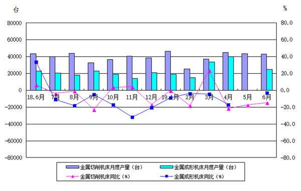 岳阳岳机机床制造有限公司,单柱立式车床,岳阳数控立式车床