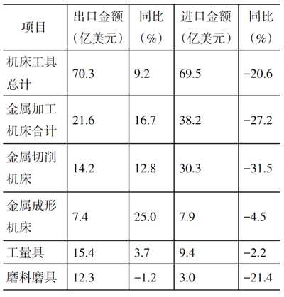 岳阳岳机机床制造有限公司,单柱立式车床,岳阳数控立式车床