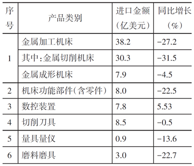 岳阳岳机机床制造有限公司,单柱立式车床,岳阳数控立式车床