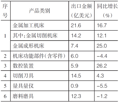 岳阳岳机机床制造有限公司,单柱立式车床,岳阳数控立式车床