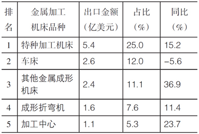 岳阳岳机机床制造有限公司,单柱立式车床,岳阳数控立式车床